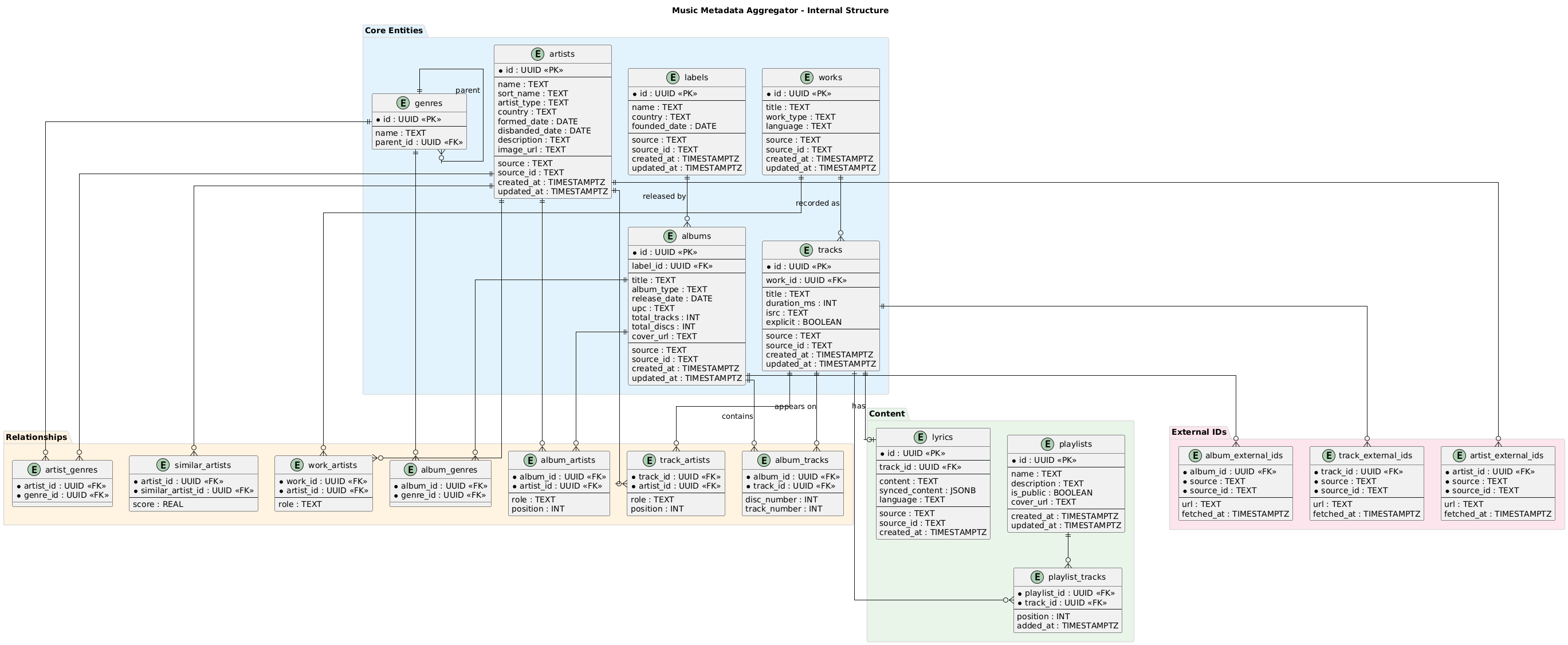 ERD Diagram